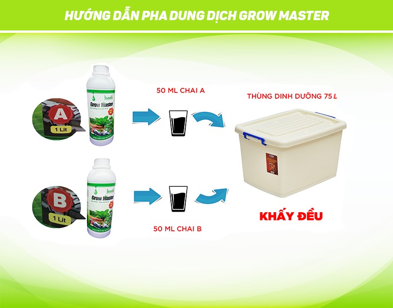 Hướng dẫn pha dung dịch thủy canh đúng chuẩn